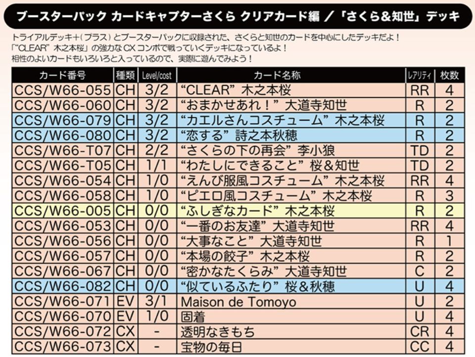 国内即発送 WS CCさくら カードキャプターさくら 4扉4電源 デッキ その